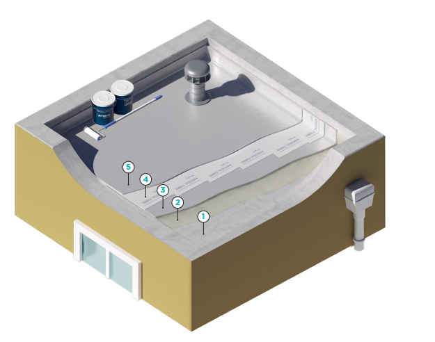 460 SYSTEM