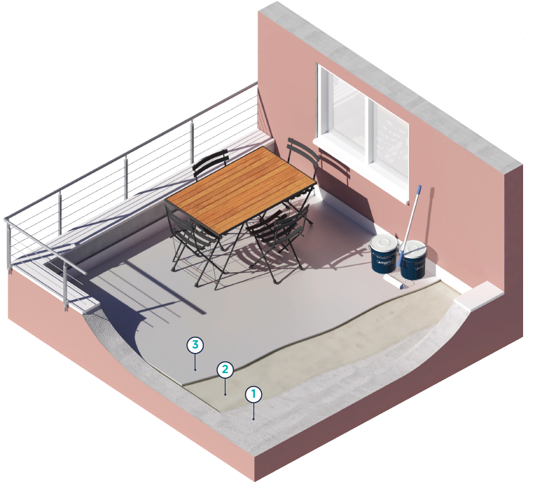 All-in- aliphatic polyurethane waterproofing solution for faster application and lower total cost of installation on terraces & balconies