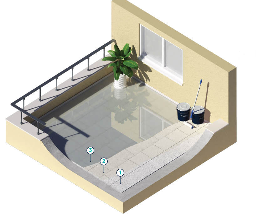 transparent waterproofing balconies terraces