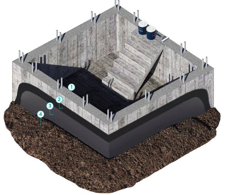 complete waterproofing systems for foundations & retaining walls 670-600