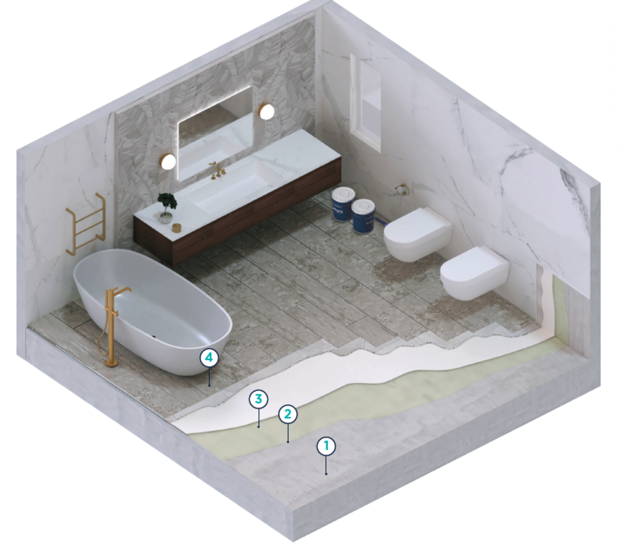 UNDER-TILE WATERPROOFING FOR WET AREAS
