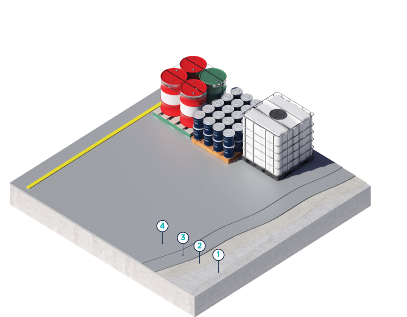 internal or external pu coating & self levelling pu system 7000-7100-7200